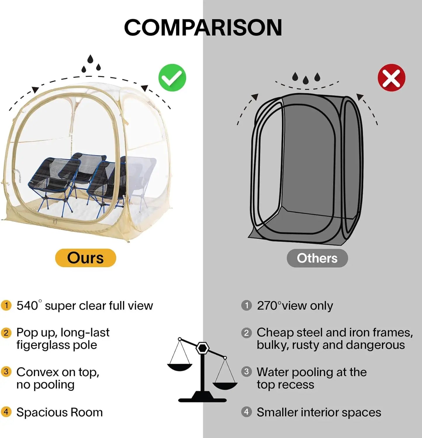 Eighteentek Pod All Weather Sports with Sealed Floor - Instant Shelter - Outdoor Bubble - Rain Tent Camping Sun S
